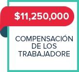 $11,250,000 - compensación de los trabajadores