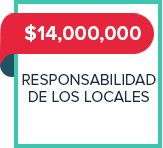 $14,000,000 - responsabilidad de los locales